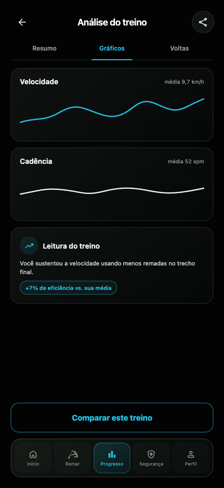 Tela de análise e gráficos