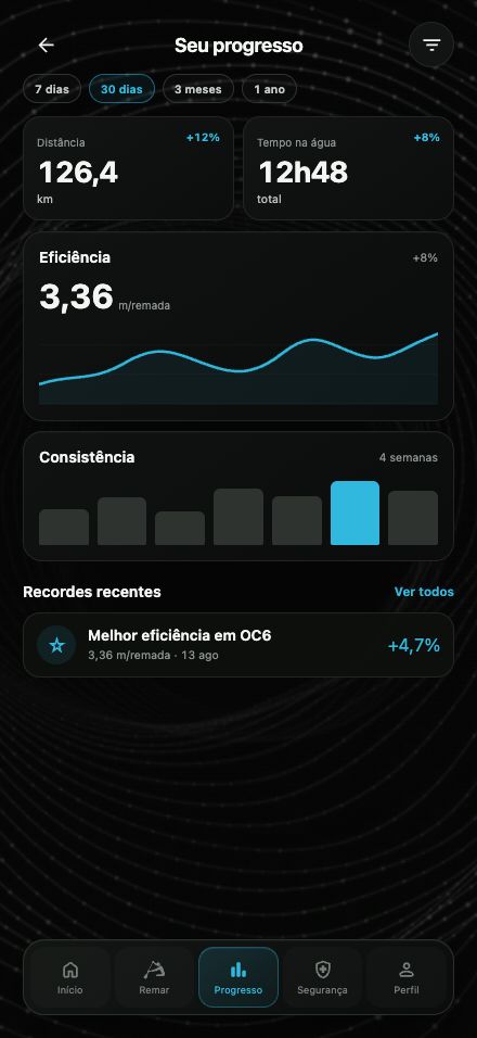 Tela de progresso do VA'A PADDLE