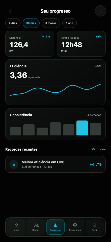 Tela de progresso do VA'A PADDLE